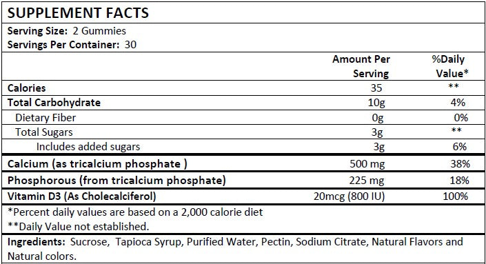 Reflux Relief - Gummies